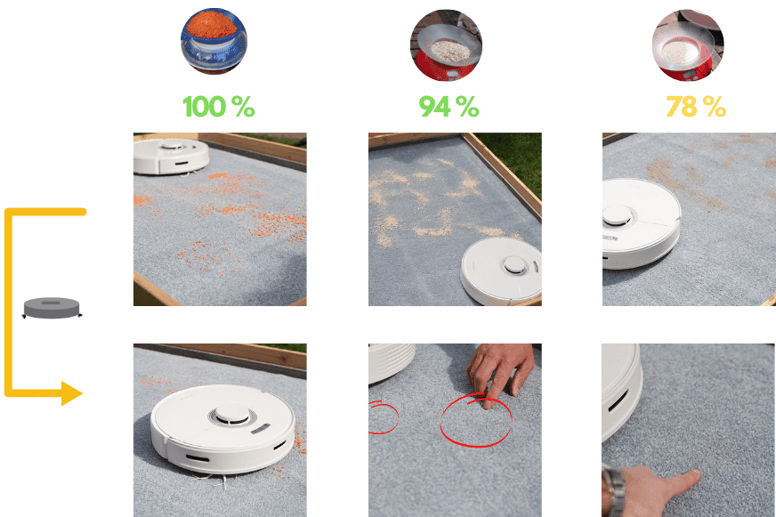 Результат испытания на всасывание на ковре с высоким ворсом робота-пылесоса Roborock Q7 Max представлен в сводной таблице.